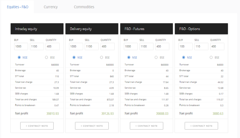 zerodha-brokerage-calculator-commission-cost-breakeven