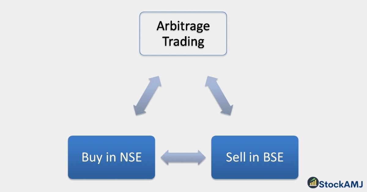 what-is-arbitrage-trading-risk-less-how-to-make-money